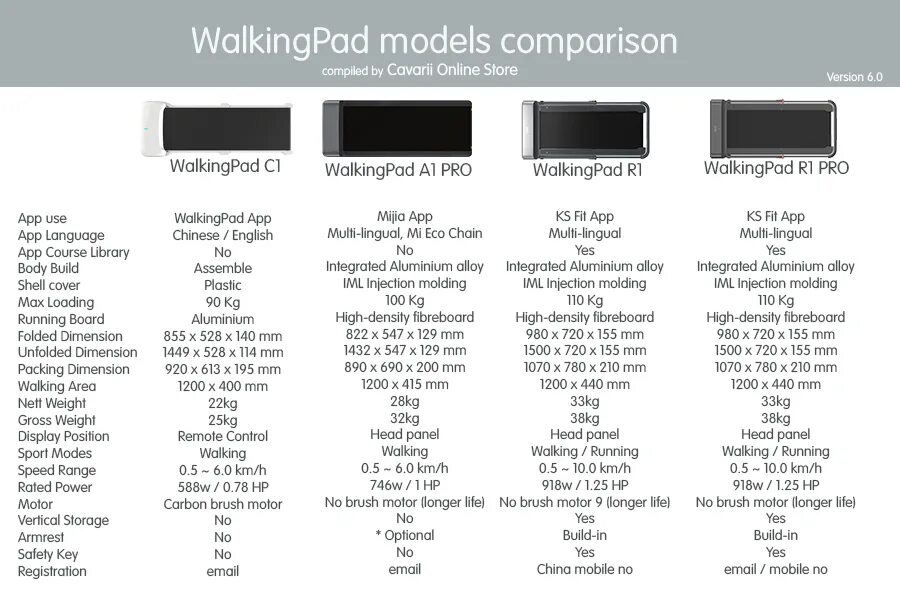 WALKINGPAD r1 Pro Размеры. Xiaomi Walking Pad. Walking Pad r1 Pro. Walking Pad r1 инструкция. Сравнение pad 6 pad 6 pro