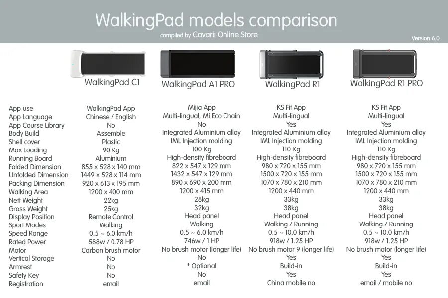 Сравнение pad 6 pad 6 pro. WALKINGPAD r1 Pro Размеры. Xiaomi Walking Pad. Walking Pad r1 Pro. Walking Pad r1 инструкция.