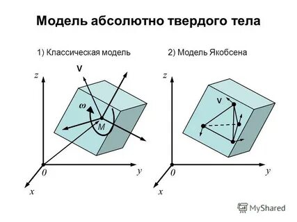 Модель абсолютно