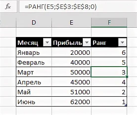 Как использовать функцию ранг. Формула ранг в excel. функция ранг в excel. функция ранжирования в excel. ранг в эксель формула.