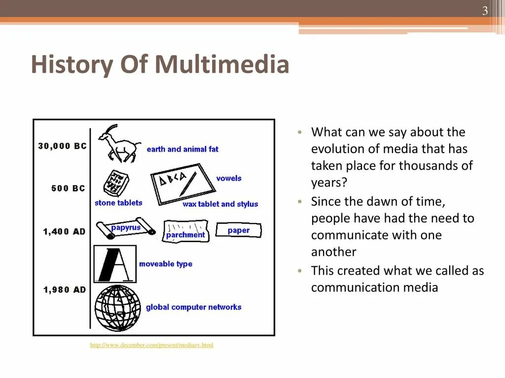 Multimedia definition. Презентация the history of technology. мультимедиа английский язык. multimedia applications. usage of multimedia.