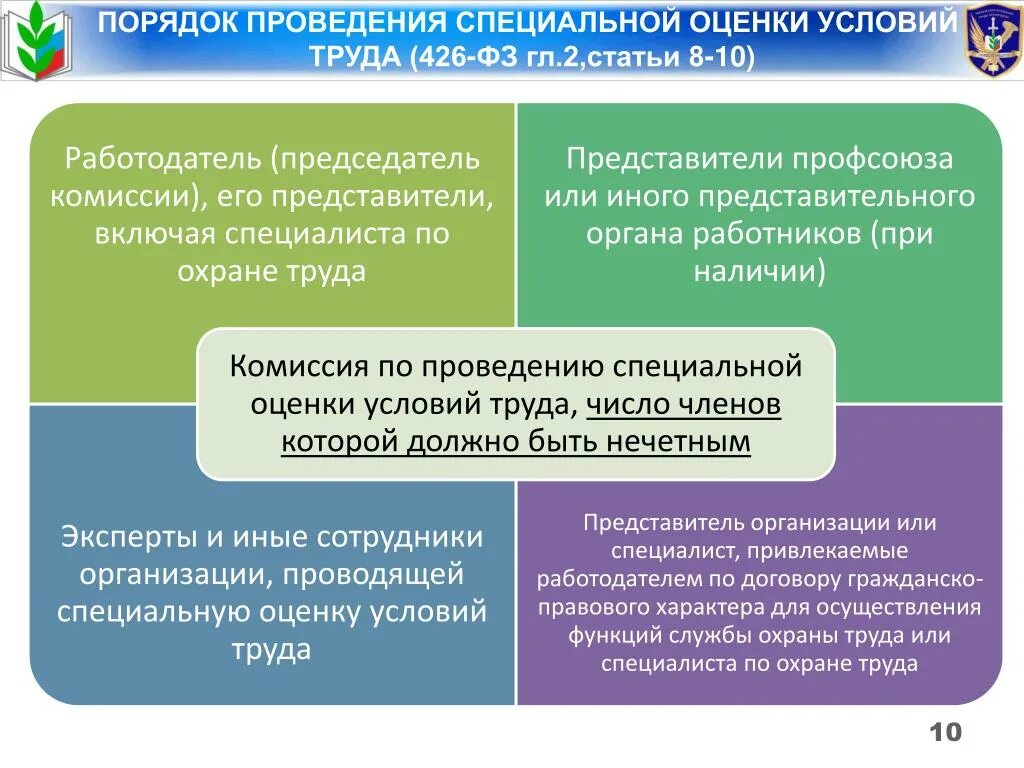 Состав комиссии по проведению СОУТ. Комиссия по проведению специальной оценки труда. Комиссия по специальной оценке условий труда состав. Комиссию по проведению специальной оценки условий труда возглавляет. От условий ее организации