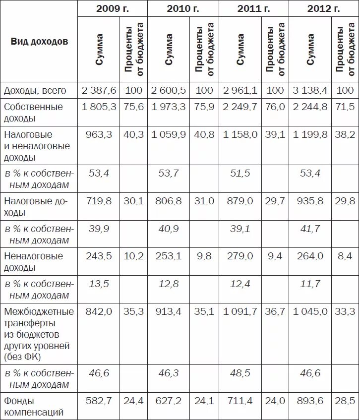 Как планировать доходы бюджетов. Прогноз доходов и расходов таблица. Прогнозирование доходов бюджета. Доходы местных бюджетов в РФ таблица. Прогнозирование доходов бюджетов, планирование расходов бюджетов.