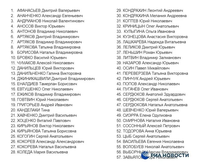 Список людей под санкциями. Санкции против РФ список. Последний санкционный список. Санкционный список США против России.