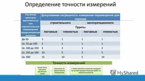Предположите способы увеличения точности измерений в эксперименте