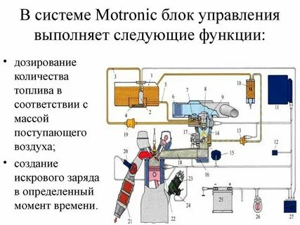 Система управление инжекторная двигатель