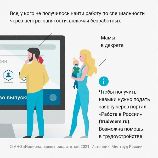 Демография молодежь переобучение профессии. Россияне готовы осваивать новые специальности.