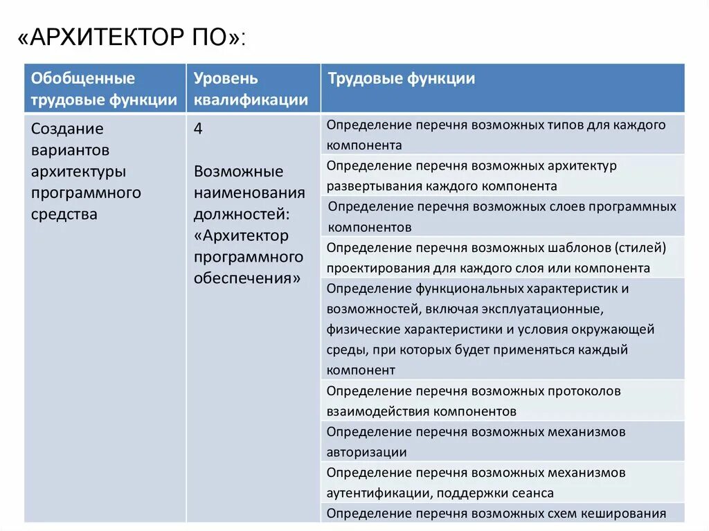 Трудовые функции уровень квалификации