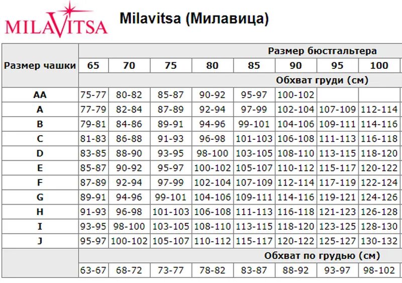 Milavitsa Размерная сетка бюстгальтер. Милавица Размерная сетка бюстгальтеров. Бюстгальтер Милавица Размерная таблица. Размерная сетка лифчиков Милавица. Таблица размеров бюстгальтера милавица