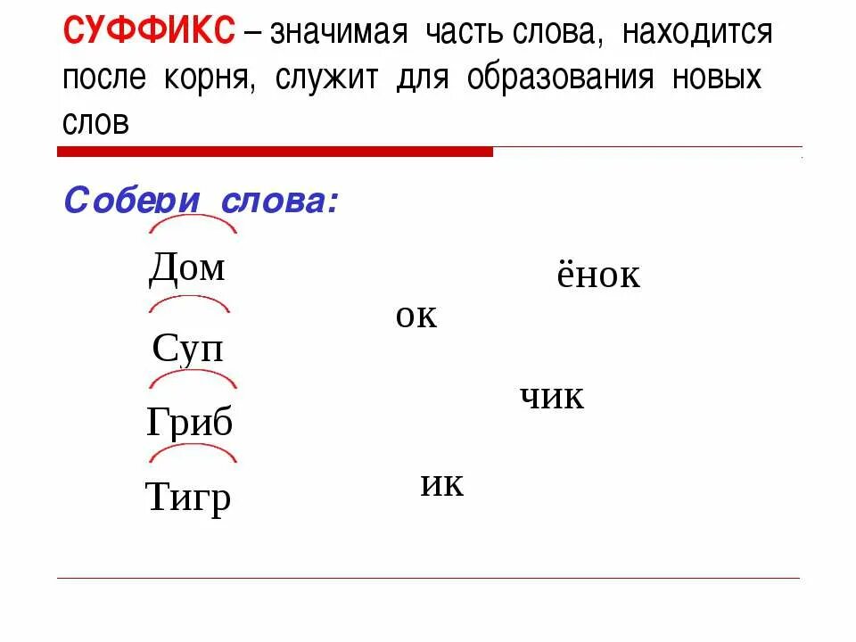 От суффикса а после корня. Суффикс это значимая часть слова. Суффикс это значимая. Суффикс это значимая часть слова которая находится после. Домашний суффикс.