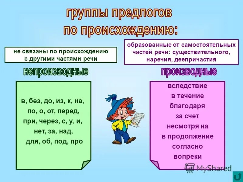 Вопреки часть речи предлог