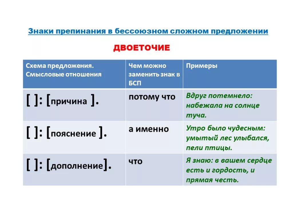 Таблица 9 класс двоеточие в бессоюзном. Знаки препинания в бессоюзном предложении. Знаки препинания в бессоюзном сложном предложении. Схема знаки препинания в бессоюзном сложном предложении.