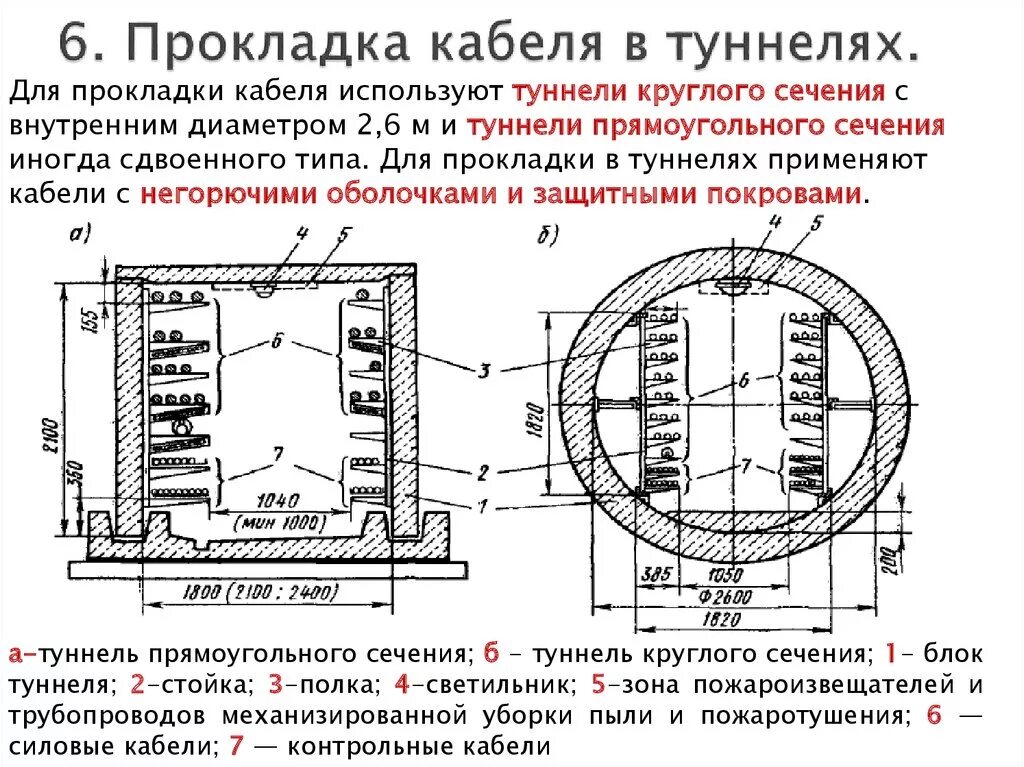 Допускается ли совмещенная прокладка токопроводов и технологических. Прокладка кабельных линий в кабельных блоках. прокладка кабельной линии схема монтажа. схема прокладки кабеля в тоннелях. схема прокладки силового кабеля.