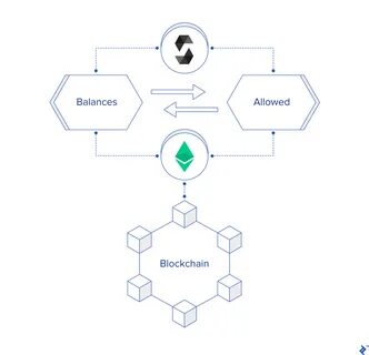 Erc 20 какая сеть