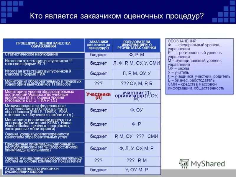 РЦОКО Хабаровский край аттестация педагогов. ИАС Кафедра ТСП Весова фото.