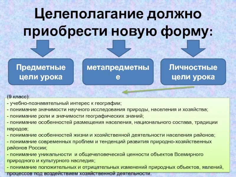 Цели урока методика. Целеполагание на уроке. Целеполагание на уроке по ФГОС. Формы целеполагания. Формы целеполагания и планирования.