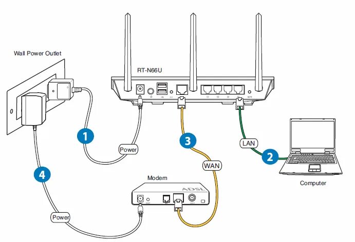 Схема подключения интернета через Wi-Fi роутер. Модем-роутер WIFI схема подключения. Роутер разъем схема подключения к компьютеру. Схема подключения вай фай роутера. Соединение роутер с роутер интернет