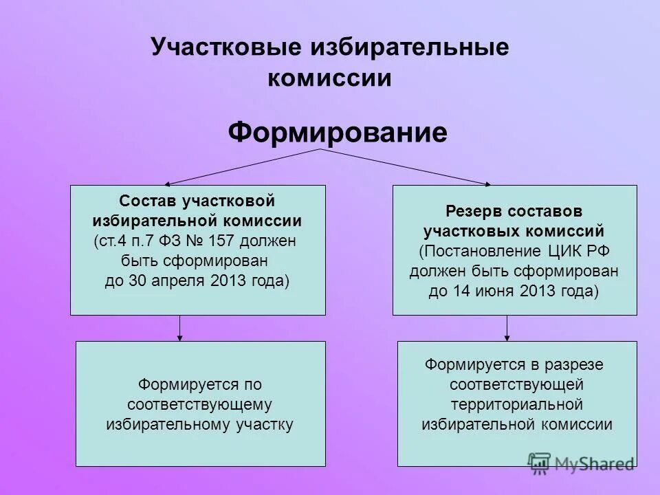 Если резерв составов участковых. Если резерв составов участковых