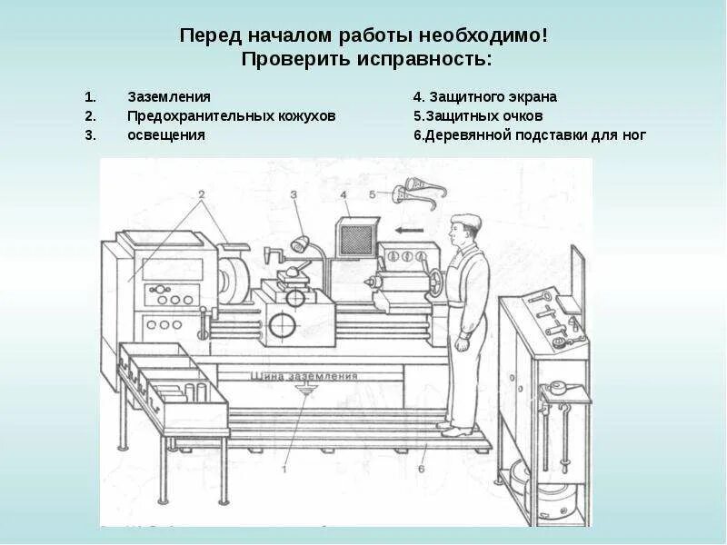 Перед началом работы следует проверить. Что необходимо проверить перед началом работы. Перед началом работы необходимо. Рабочее место токаря схема. Рабочее место станочника.