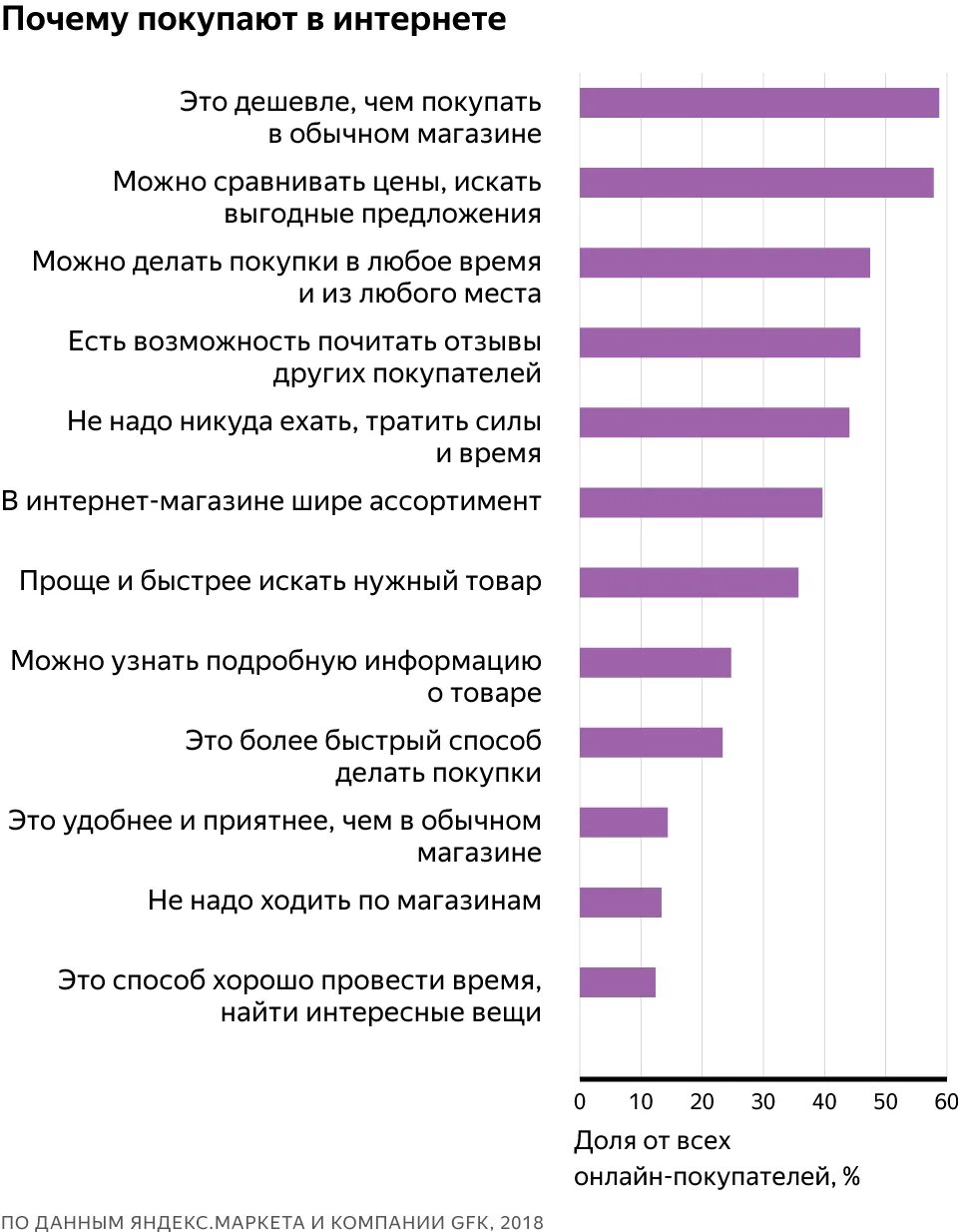 Дешевые интернет магазин россии