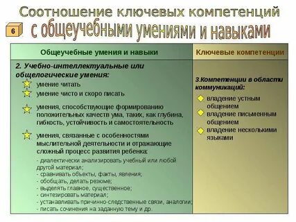 Соотношение компетенции
