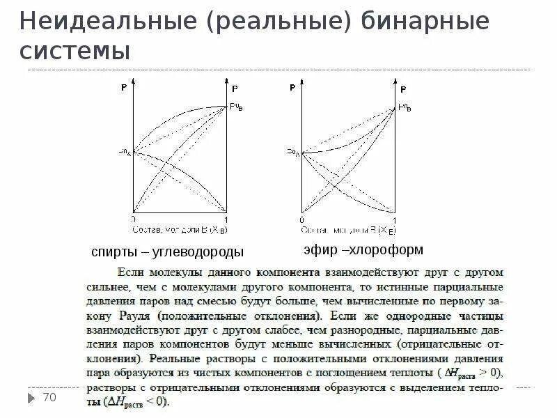 Неидеальный идеальный читать. Идеальные и неидеальные связи. Неидеальные растворы. • Неидеальные (реальные) ра творы. Диаграммы состояния бинарных неидеальных растворов.