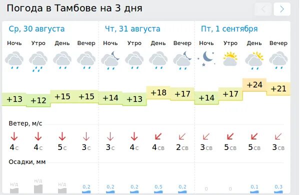 Погода сургут на 10 дня гидрометцентр