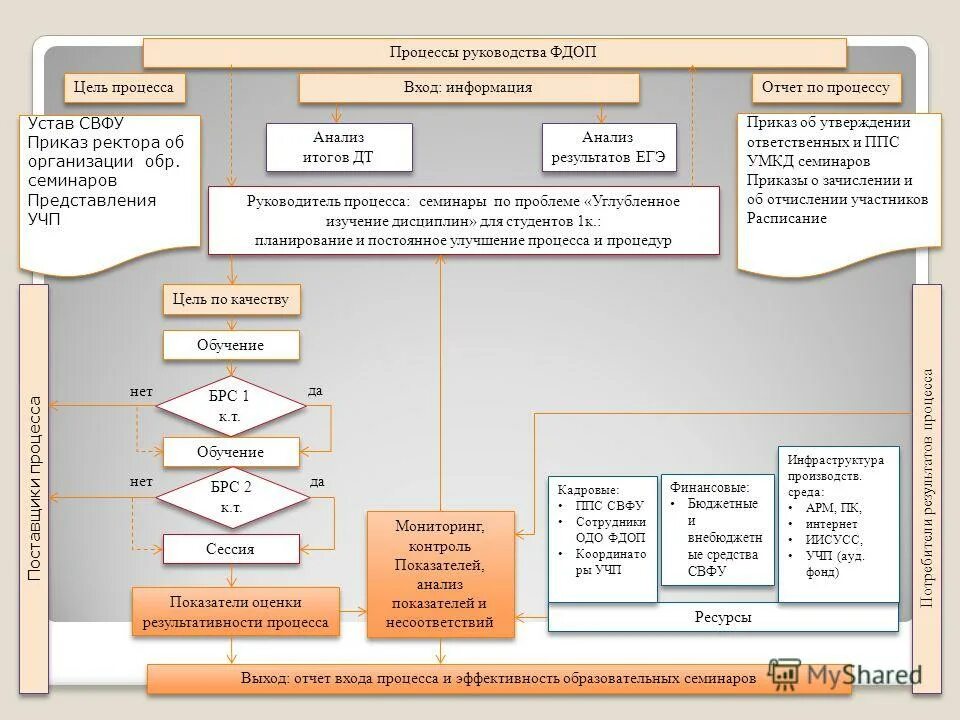 Инструкция по процессу работы. Инструкция по процессу работы. Задачи процесса руководства проектом. Инструкция на процесс пример. Исполнение проекта.