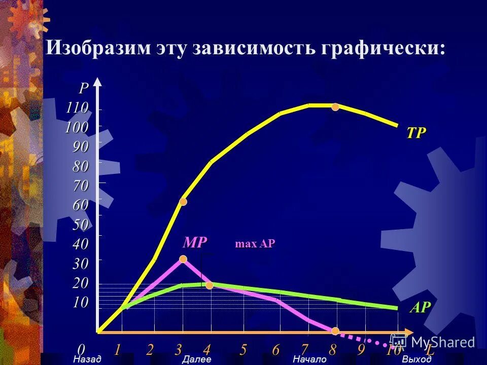 влияние дыхания растений. изобразите графически зависимость. график силы тока и напряжения в цепи. график силы тока от сопротивления проводника. сумма постоянных и переменных затрат составляет.