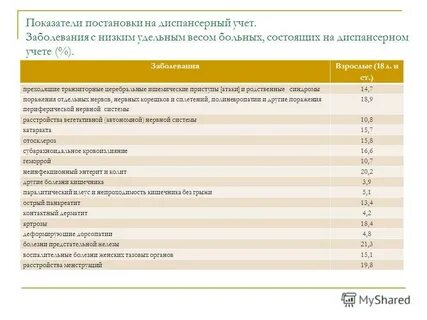 Остеохондроз код по мкб 10 у взрослых