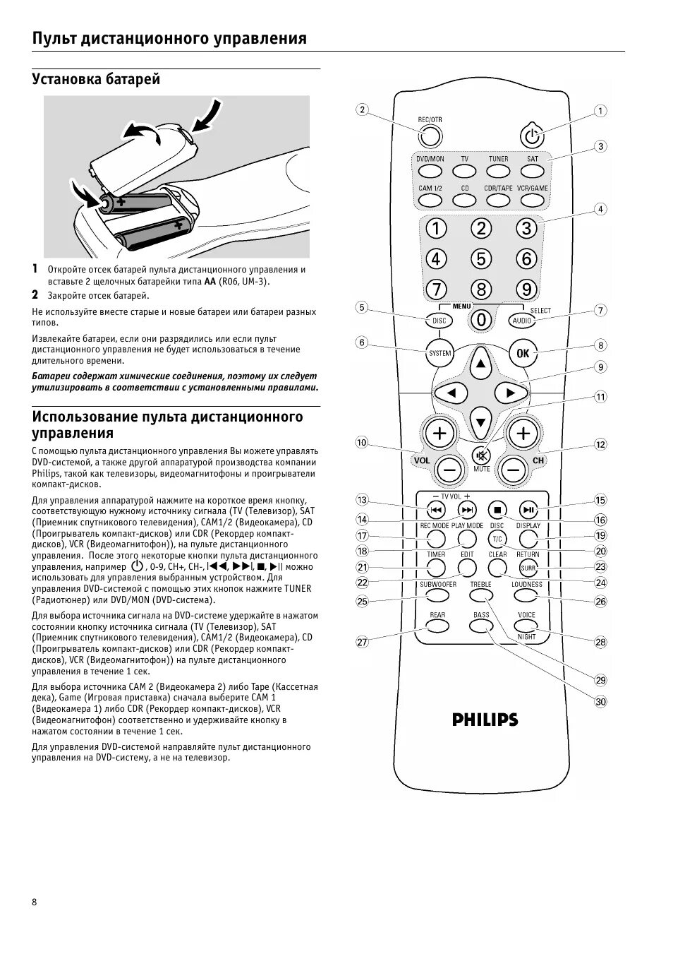 Пульт филипс инструкция. Пульт Philips LX 9000. Philips lx9000r. Philips lx9000r пульт. Монтаж пультов управления.