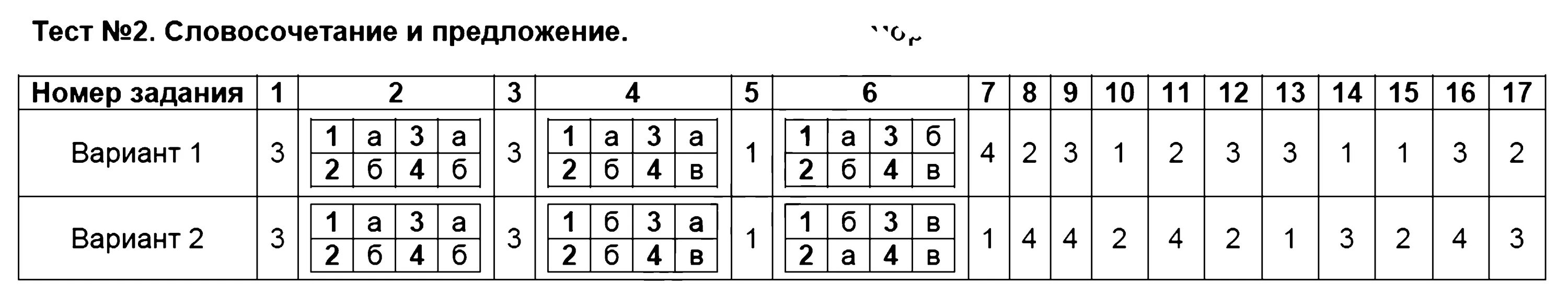 Рус тест 2. Тест 8 словосочетание и предложение вариант 2. Русский язык 8 класс тесты. Словосочетание предложения тесты. Тесты по русскому языку 8 класс.