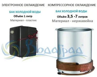 Охлажденный бак