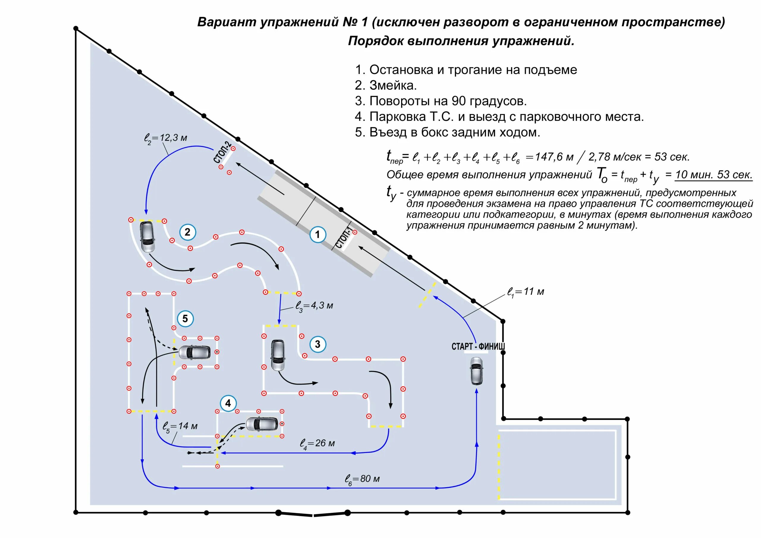 Разворот в ограниченном пространстве. Схема разворота на автодроме. порядок упражнений автодром. упражнение разворот на автодроме. зщарворот в ограниченном пространстве на автодроме.