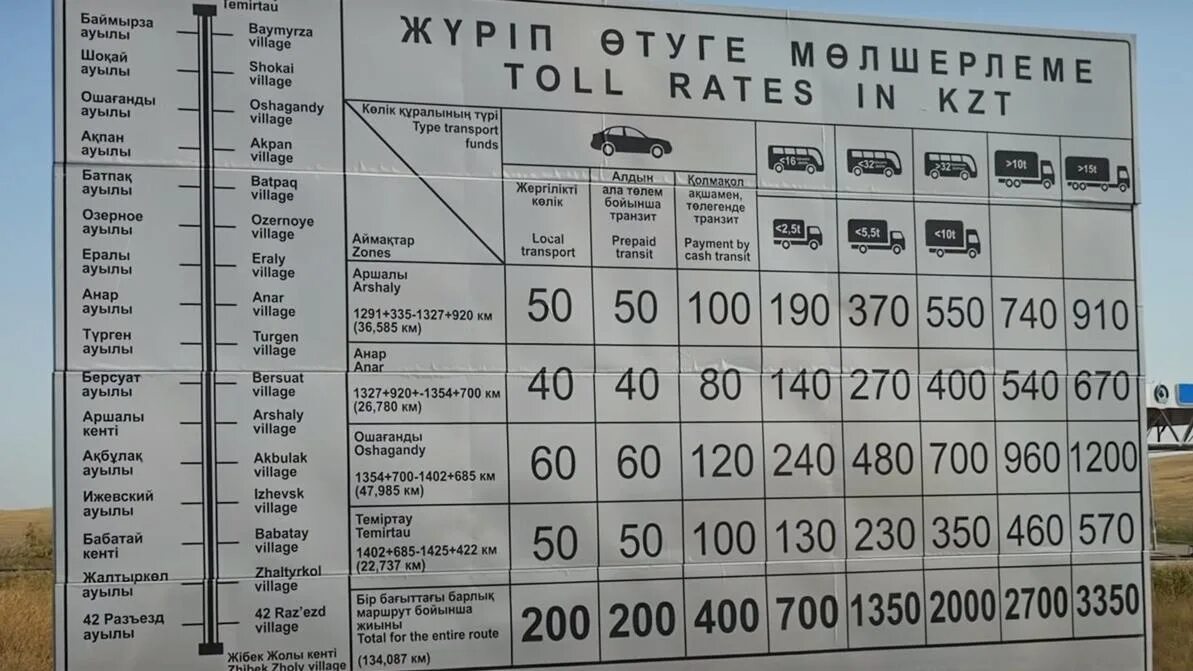 Астана таблица. Стоимость платных дорог в Казахстане. Платные дороги Астана. Таблица платная дорога. Тарифы на платные дороги в Казахстане.