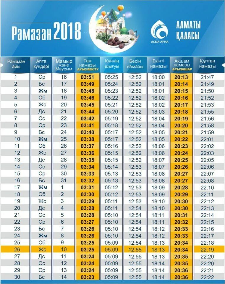 Таң намазы алматы. Намаз кестеси Алматы. Намаз кестесі ораза. Намаз уақыты Нукус. Ораза 2024 семей кестесі.