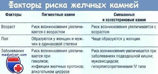 Что можно при обострении желчнокаменной болезни. Диета при камнях в желчном. Диета при желчнокаменной болезни. Диета при заболевании желчекаменной болезни. Диета при конкрементах в желчном пузыре.