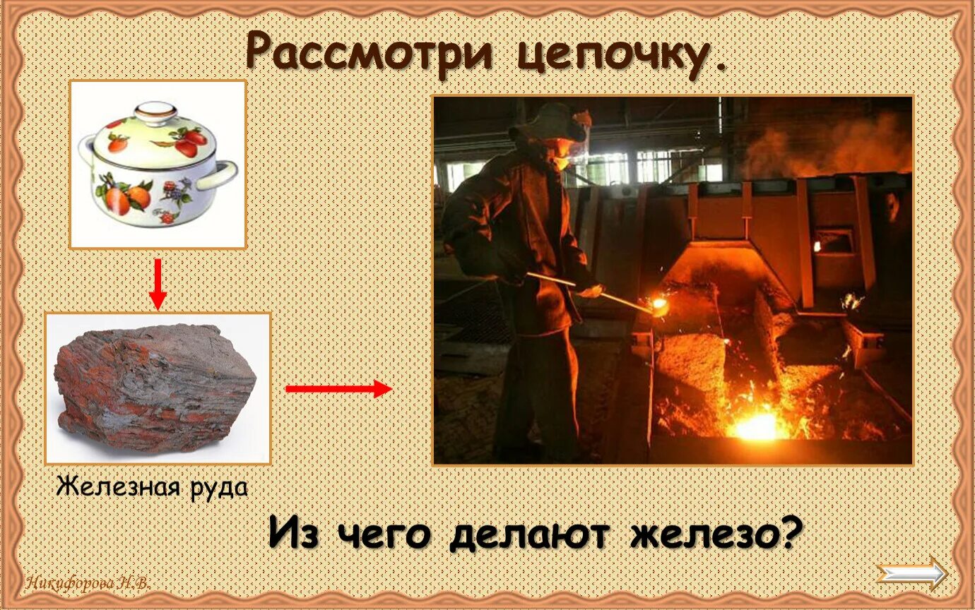 Железная руда продукция. Производственная цепочка железная руда. Производственная цепочка из железной руды. Производственная цепочка с железной Рудой. Составить цепочку железная руда.