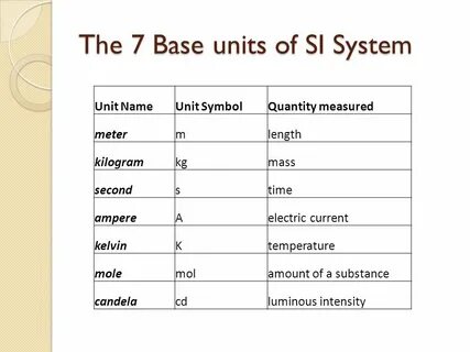 Unit 1 name
