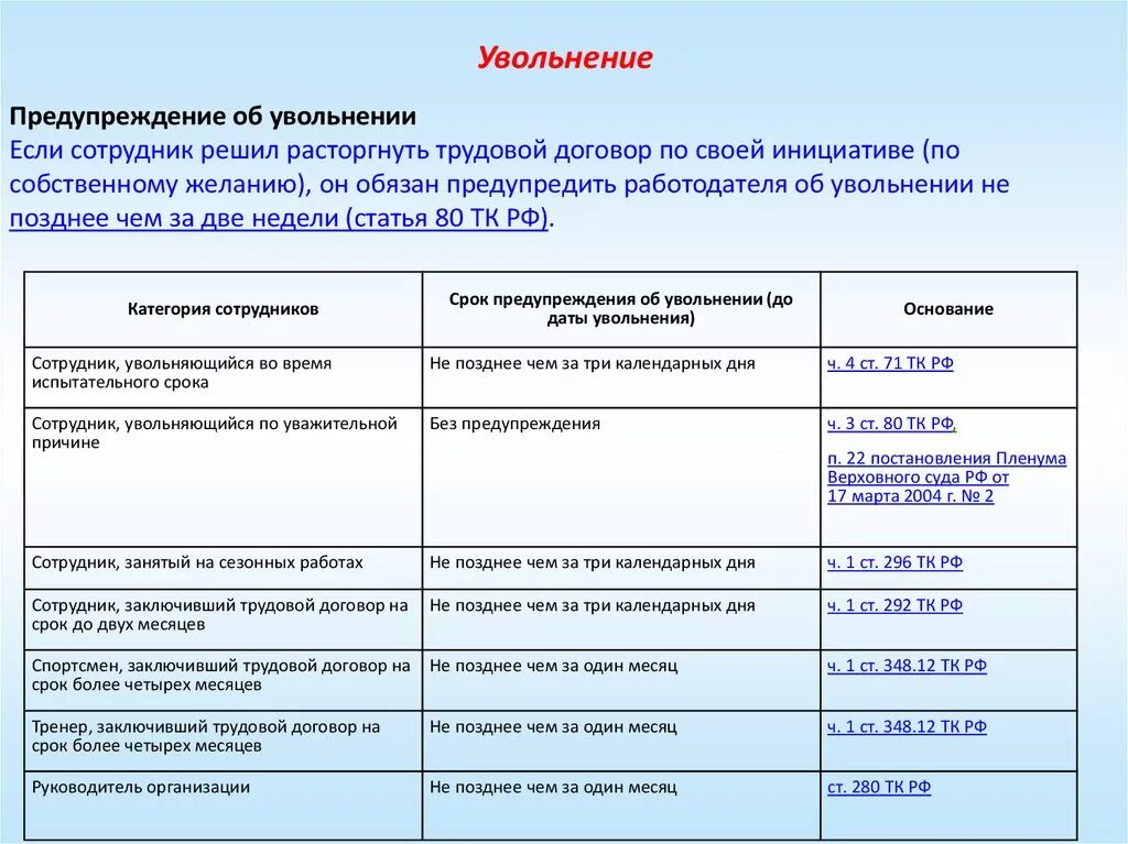 Испытательный срок пенсионеру. Таблица по видам испытательного срока. Сроки предупреждения об увольнении. Задачи для сотрудника на испытательный срок. План работы на испытательный срок.