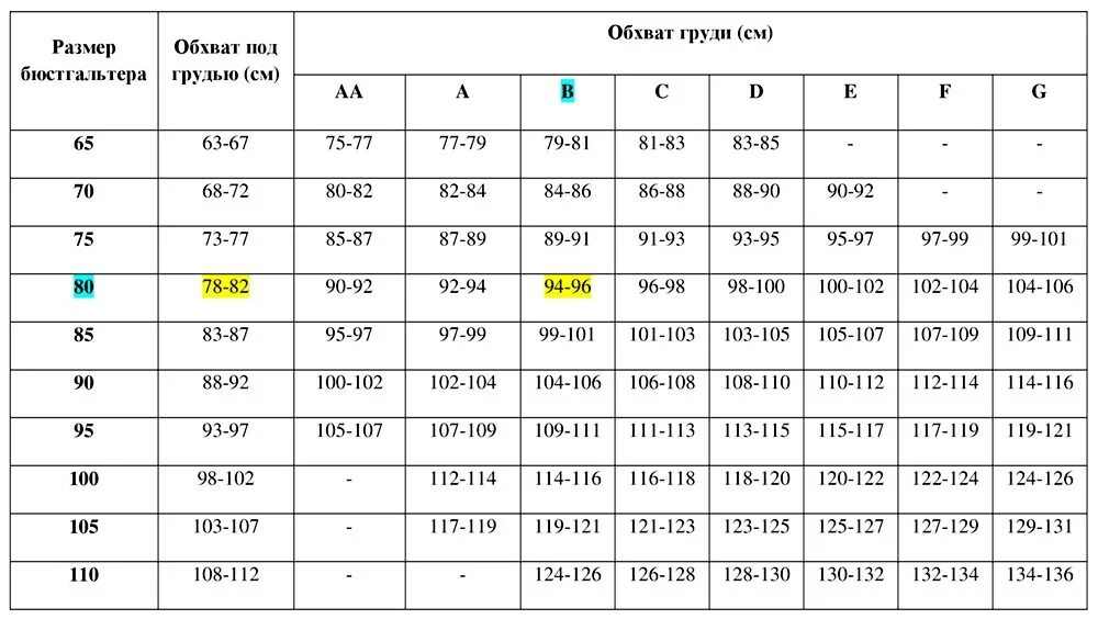 100е размер бюстгальтера. Что такое 85 ф размер лифчика. Размер бюстгальтера 75в. 100 D размер бюстгальтера. Обозначения бюстгальтера