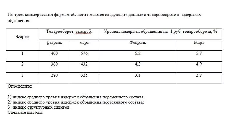 Имеются по организации следующие данные