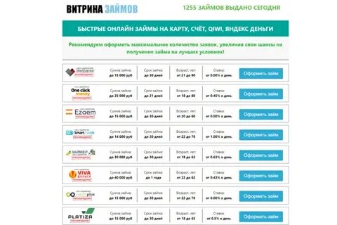 Сайты займов оформить