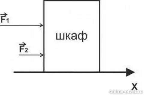 Обе силы