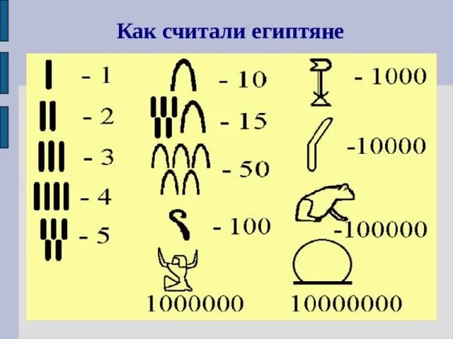 Как считали в древности. Как считали люди в древнем Египте. Как в древности щитали. Как считали в древнем Египте. Как считали древние египтяне.