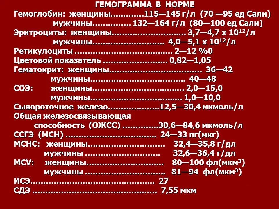 Норма гемоглобина в процентах. Показатели гемоглобина в крови у женщин норма. норма показателей гемоглобина у мужчин. гемоглобин норма у женщин по возрасту таблица. норма гемоглобина у взрослого человека.