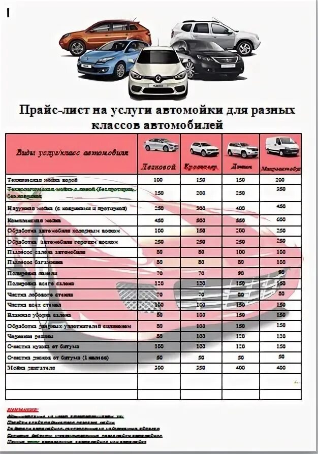 Прейскурант на мойку авто. Авто по категориям для автомойки. Список услуг автомойки. Классы автомобилей на мойке. Цены на авто после апреля 2024