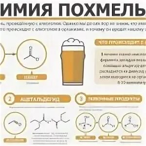 Сколько проходит похмелье