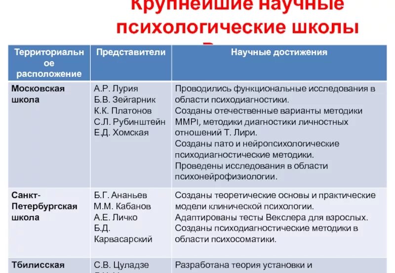Научные статьи о школе. Научные статьи о школе. Научная статья. Презентация к научной статье. Научные статьи о школе.