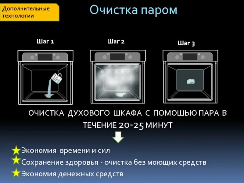 Какие очистки духового шкафа. Каталитический Тип очистки духового шкафа. Очистка паром духового шкафа самсунг. Духовой шкаф Samsung очистка паром. Духовой шкаф Электролюкс очистка паром.